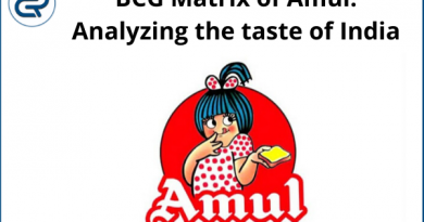 BCG Matrix of Amul