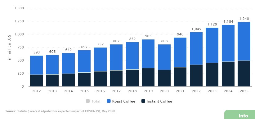 Coffee-Industry-Growth-2020-2025.jpg