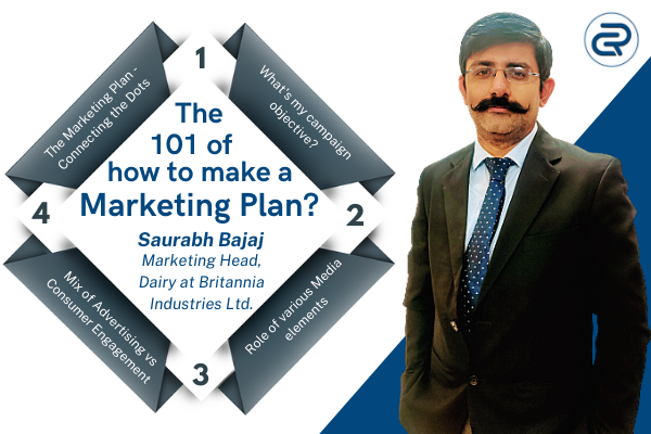 The 101 of how to make a Marketing Plan